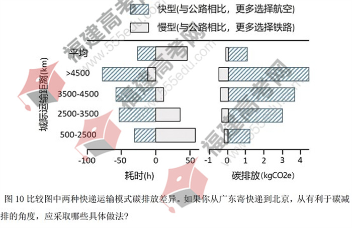 2022年广东高考地理真题 2022年广东高考地理真题