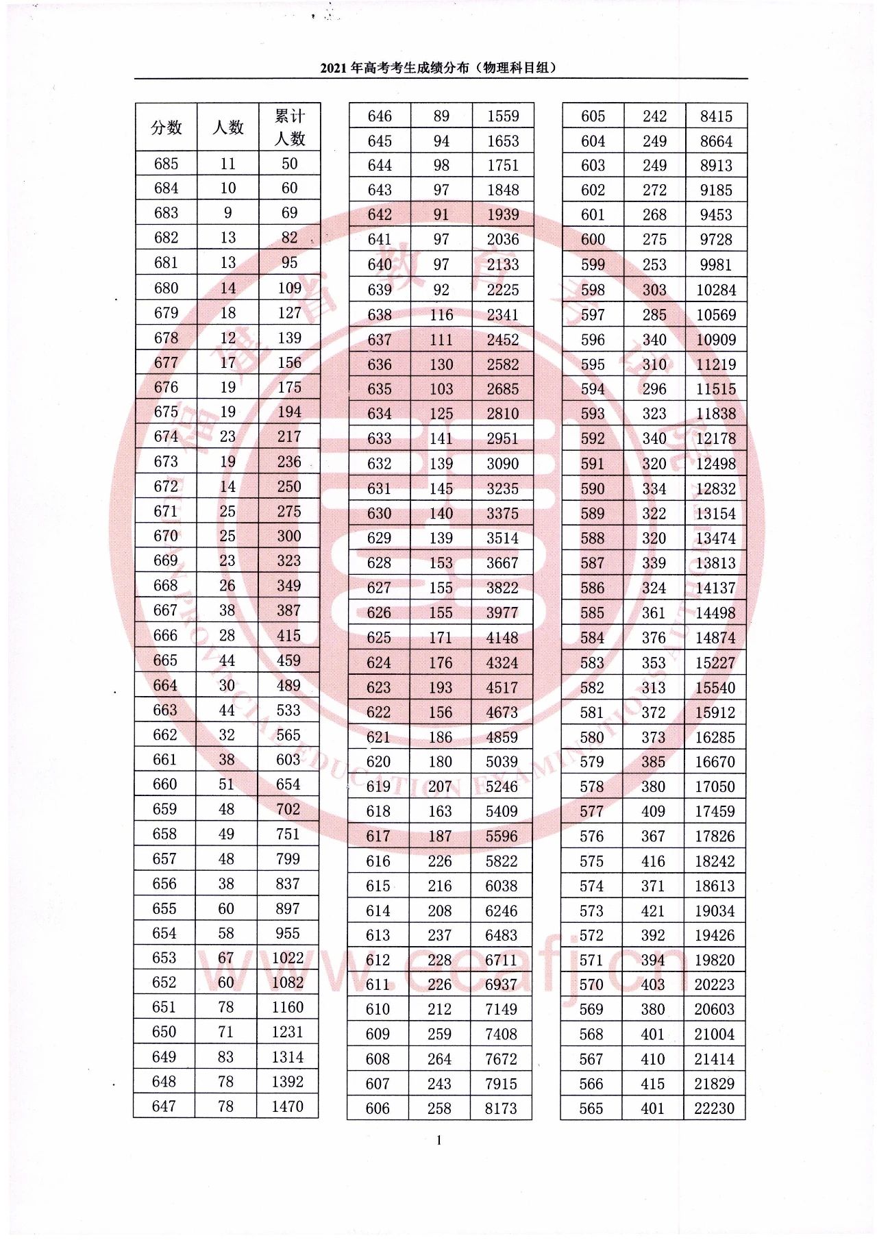 22λͷλ21λͷ