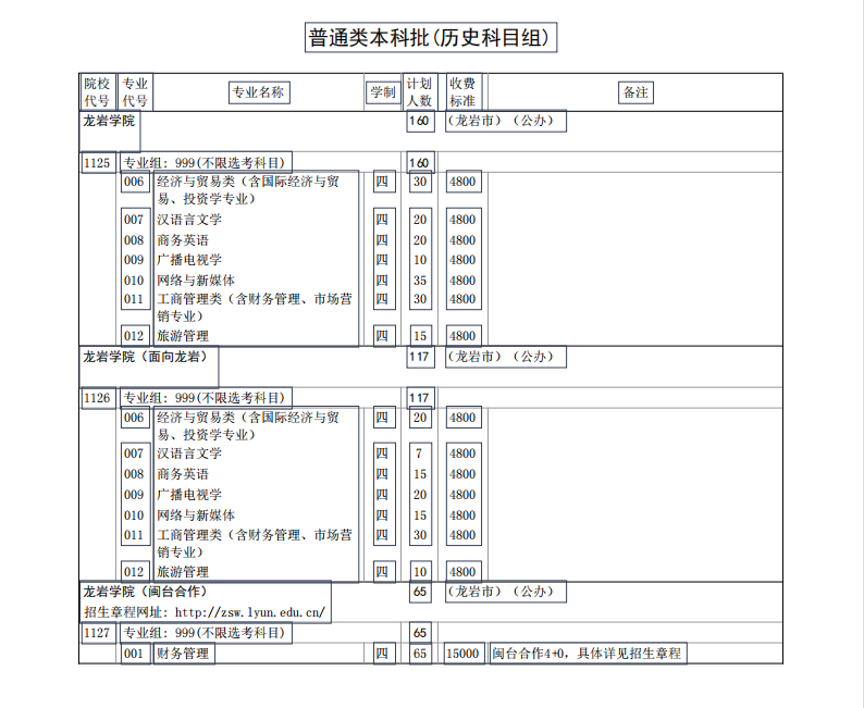 ѧԺ2022긣ʡͨ߿ƻʷ飩 