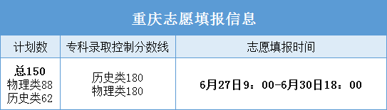 ϺԺ2022졢ϡϡ㶫ƻ¯