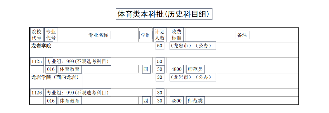 ѧԺ2022긣ʡͨ߿ƻʷ飩 