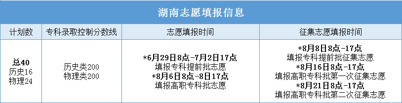 ϺԺ2022졢ϡϡ㶫ƻ¯
