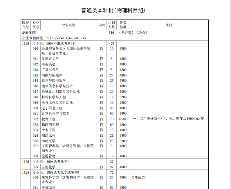 ѧԺ2022긣ʡͨ߿ƻ飩 