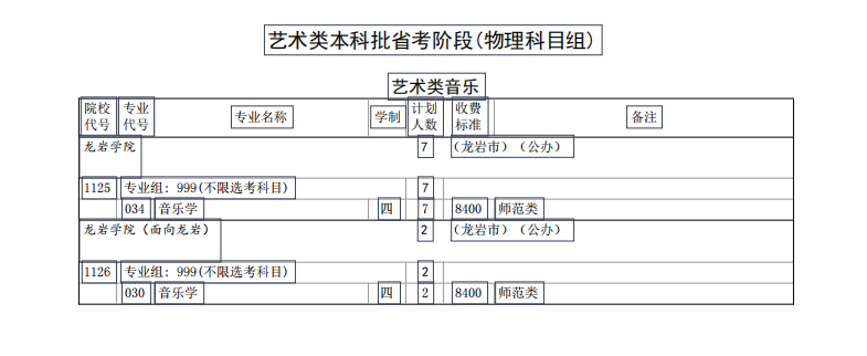 ѧԺ2022긣ʡͨ߿ƻ飩 