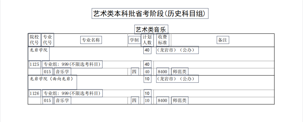 ѧԺ2022긣ʡͨ߿ƻʷ飩 