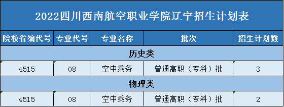 ϺԺ2022졢ϡϡ㶫ƻ¯