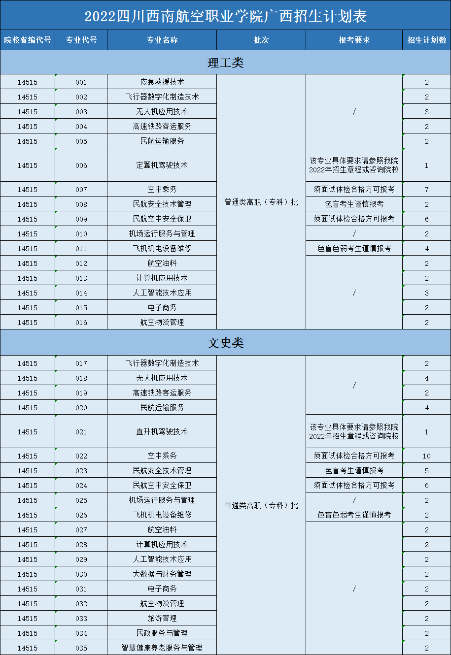 ϺԺ2022졢ϡϡ㶫ƻ¯