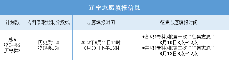 ϺԺ2022졢ϡϡ㶫ƻ¯