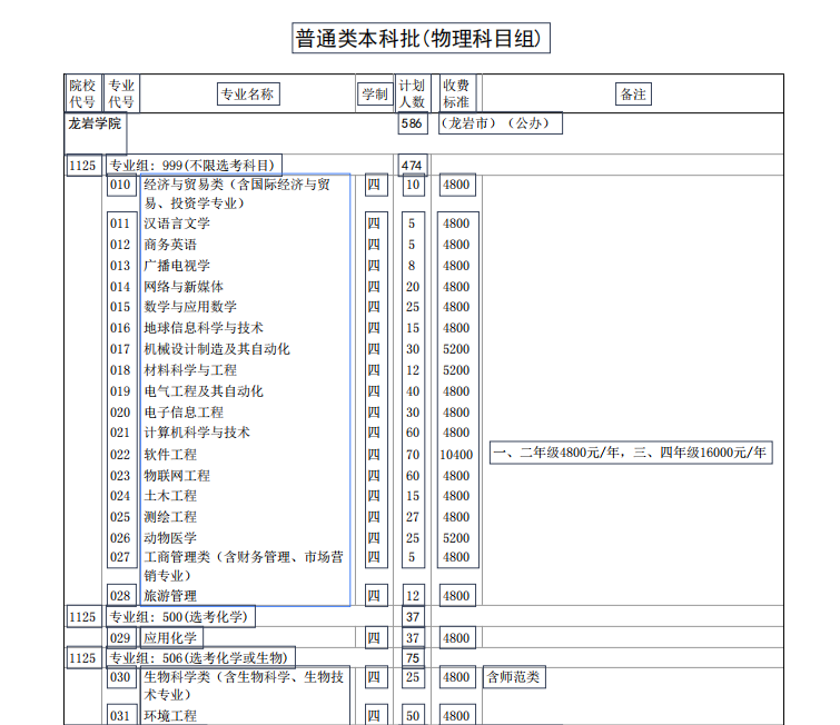 ѧԺ2022긣ʡͨ߿ƻ飩 