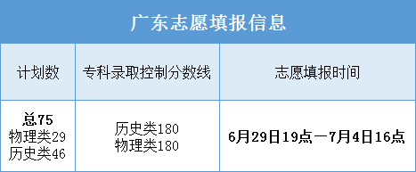 ϺԺ2022졢ϡϡ㶫ƻ¯