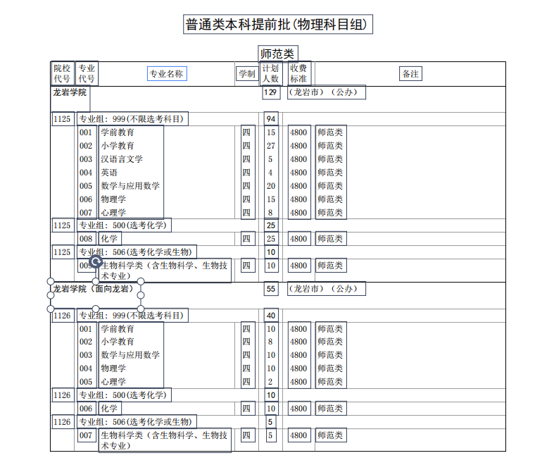 ѧԺ2022긣ʡͨ߿ƻ飩 