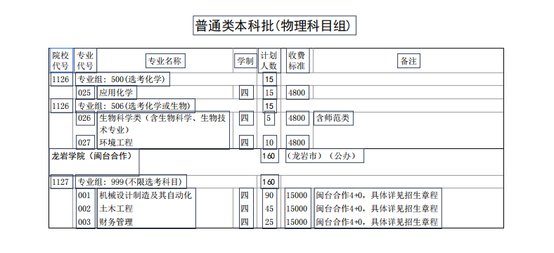 ѧԺ2022긣ʡͨ߿ƻ飩 