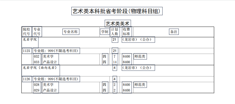 ѧԺ2022긣ʡͨ߿ƻ飩 