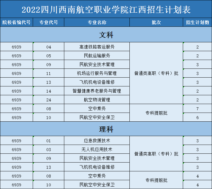 ϺԺ2022졢ϡϡ㶫ƻ¯