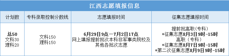 ϺԺ2022졢ϡϡ㶫ƻ¯