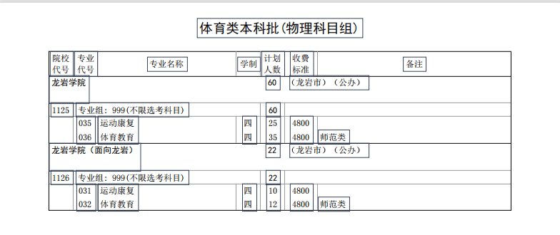 ѧԺ2022긣ʡͨ߿ƻ飩 