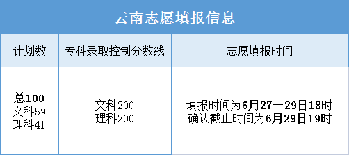ϺԺ2022졢ϡϡ㶫ƻ¯