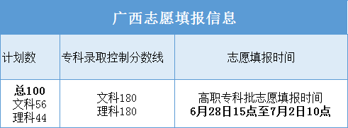 ϺԺ2022졢ϡϡ㶫ƻ¯
