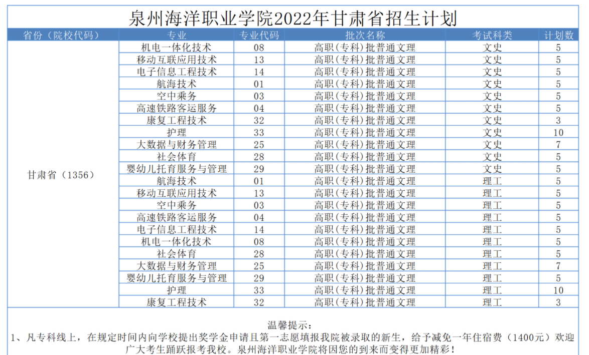 泉州海洋职业学院2022年甘肃省招生计划