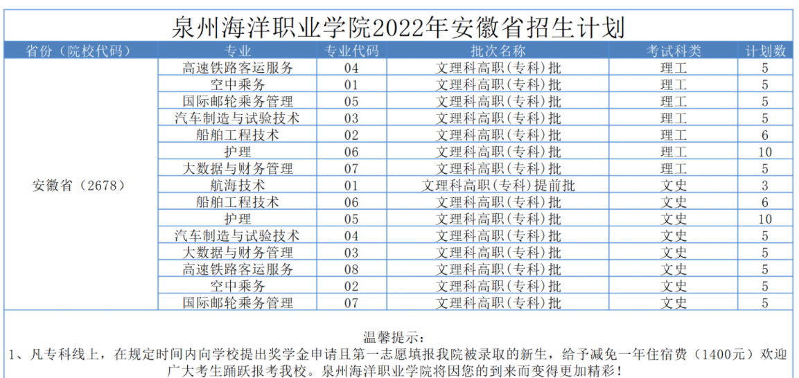 ȪݺְҵѧԺ2022갲ʡƻ