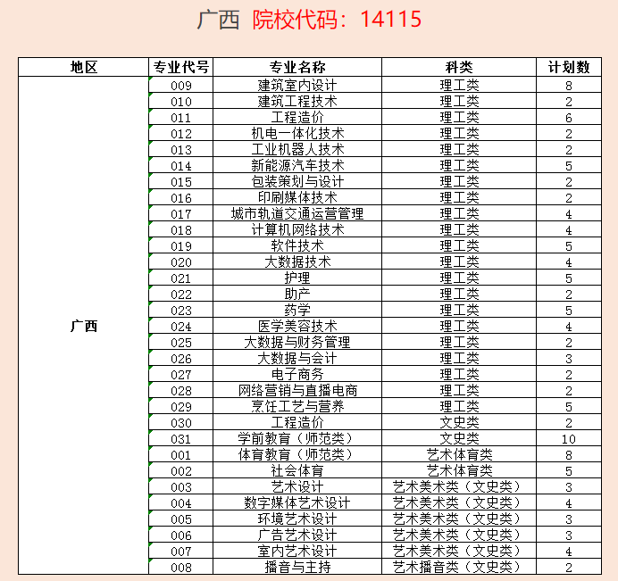 2022年漳州理工职业学院广西招生专业及计划