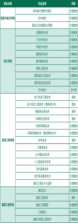 2022꽭ְִҵѧԺ