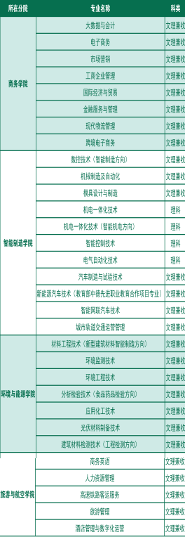 2022꽭ְִҵѧԺ
