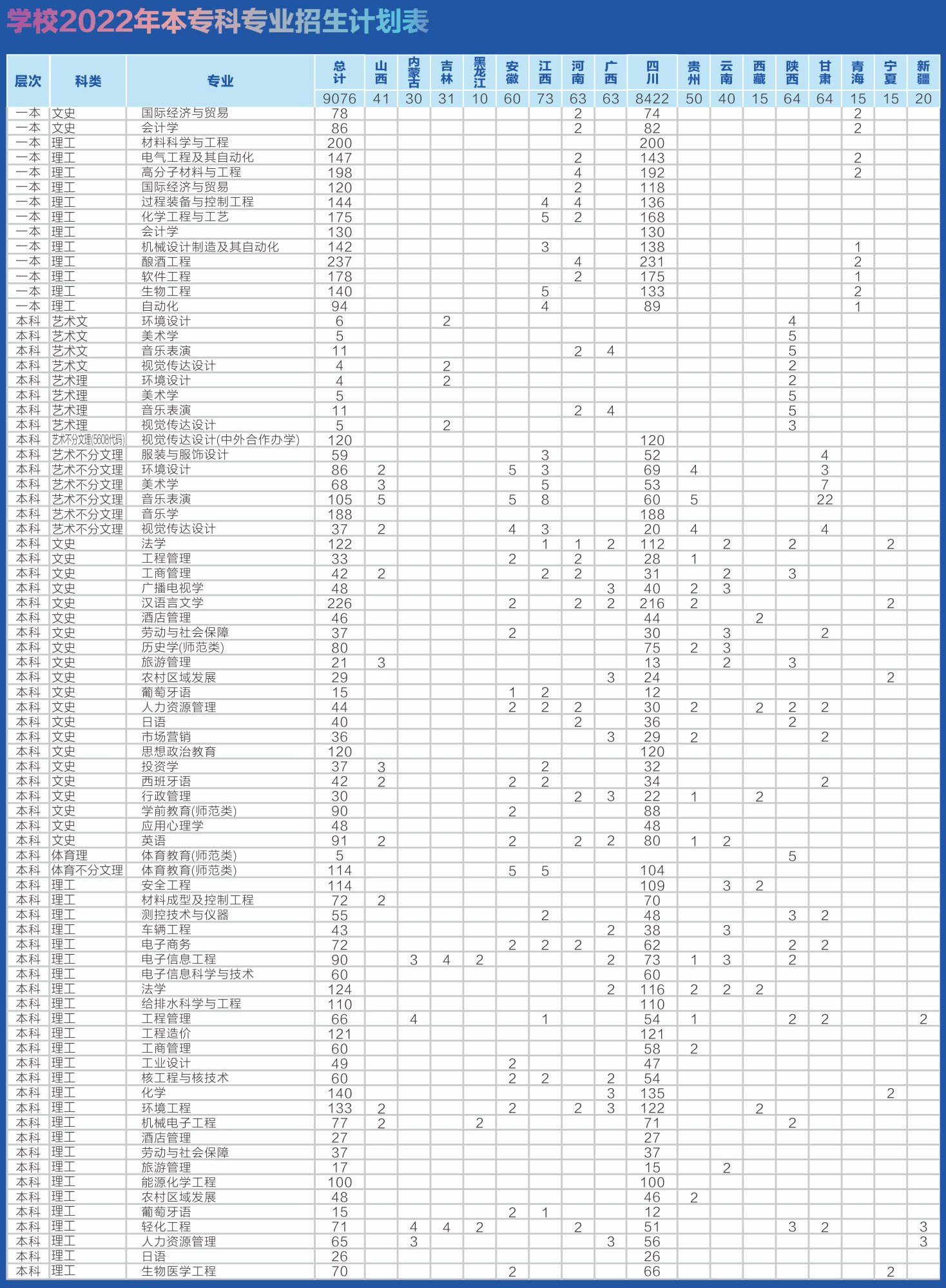 四川轻化工大学2022年本专科专业招生计划表