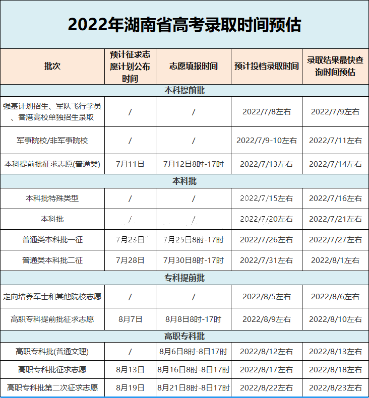 2022ϸ߿ʲôʱܲ鵽¼ȡ
