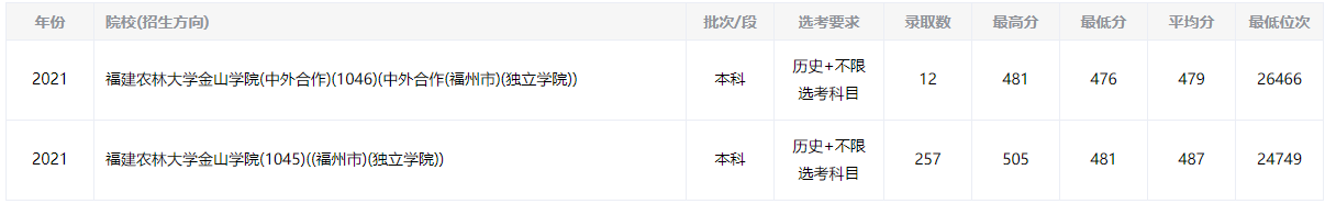 2021긣ũִѧɽѧԺʷ