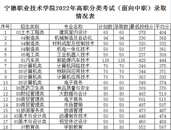 2022긣ְ࿼ԺУͶְ֣ࣩ