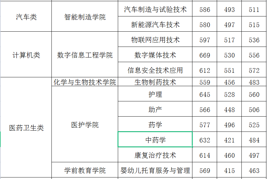 2022긣ְ࿼ԺУͶְ֣ࣩ