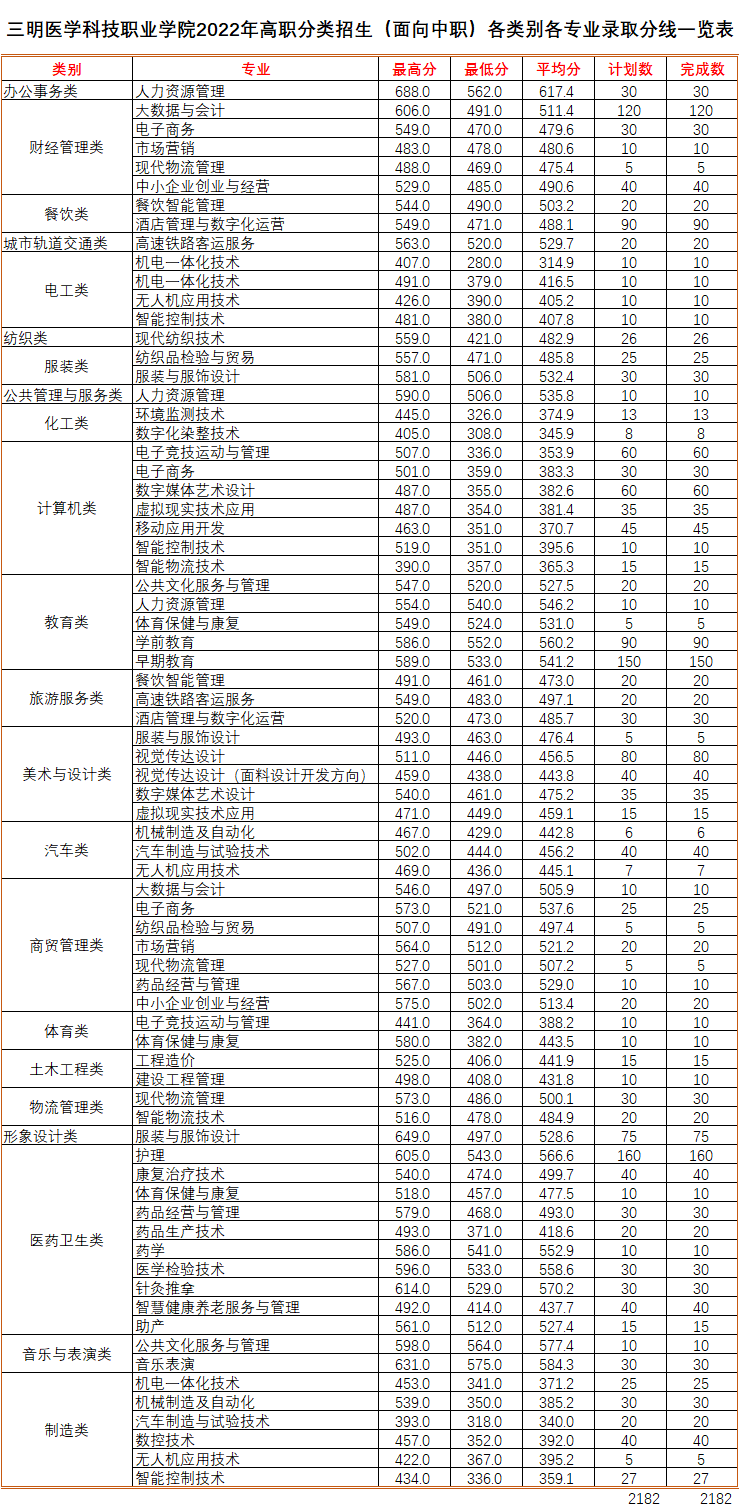 2022긣ְ࿼ԺУͶְ֣ࣩ