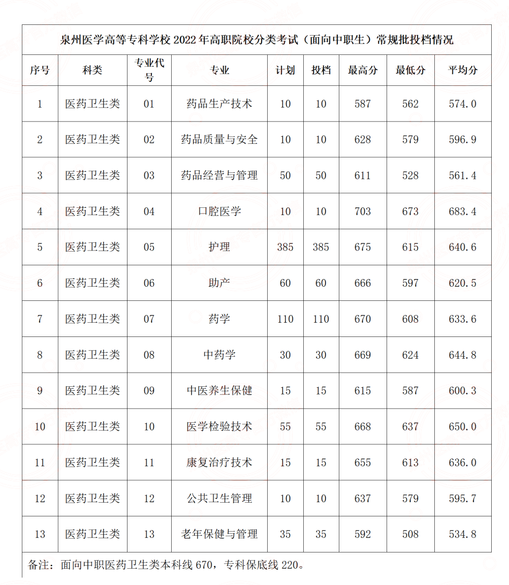 2022긣ְ࿼ԺУͶְ֣ࣩ