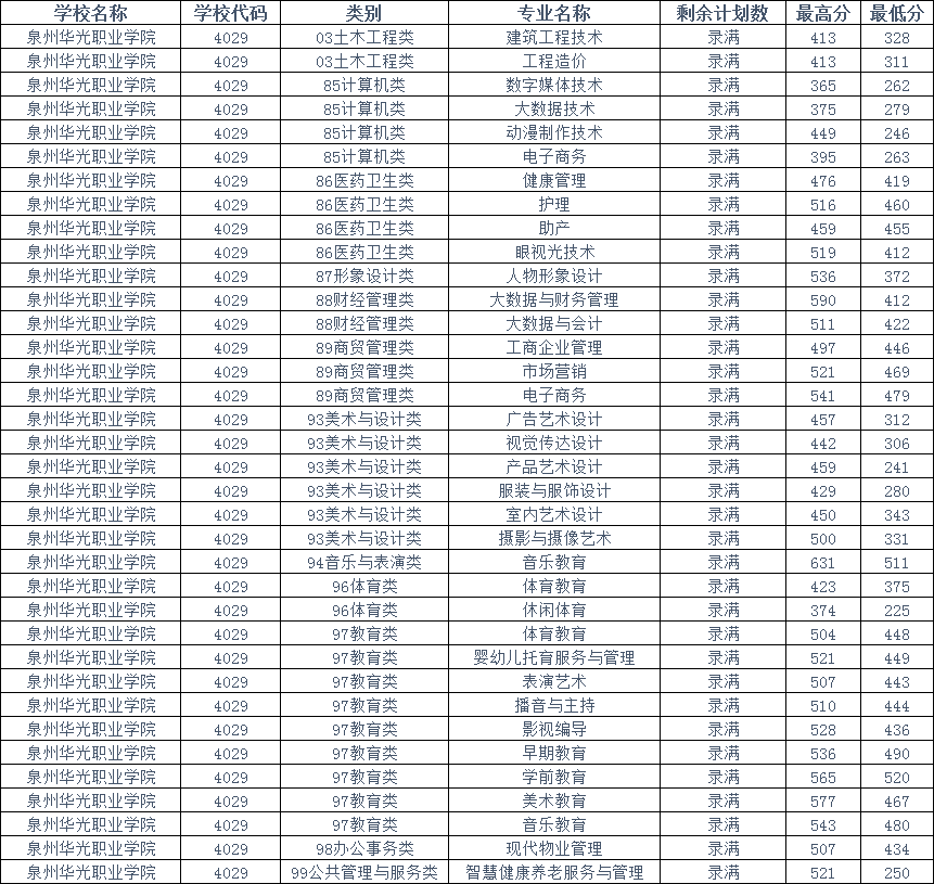 2022긣ְ࿼ԺУͶְ֣ࣩ