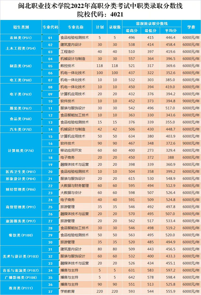 2022긣ְ࿼ԺУͶְ֣ࣩ