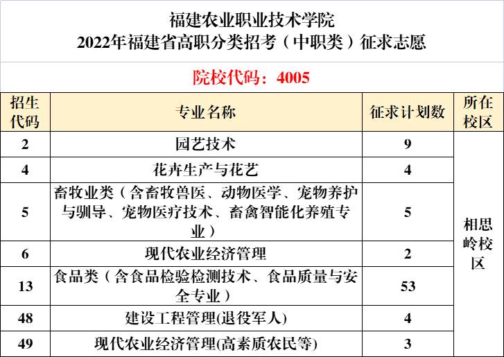2022긣ְԺУƻְࣩ