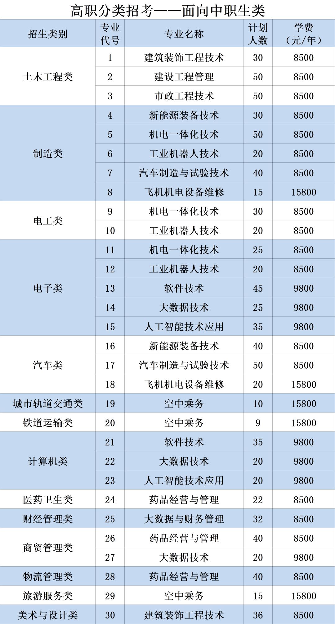 2022긣ְԺУƻְࣩ
