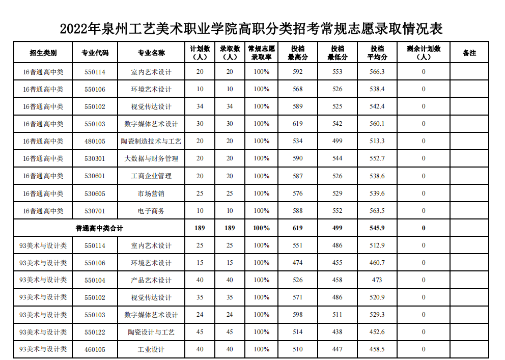 2022긣ְ࿼ԺУͶְ֣ࣩ