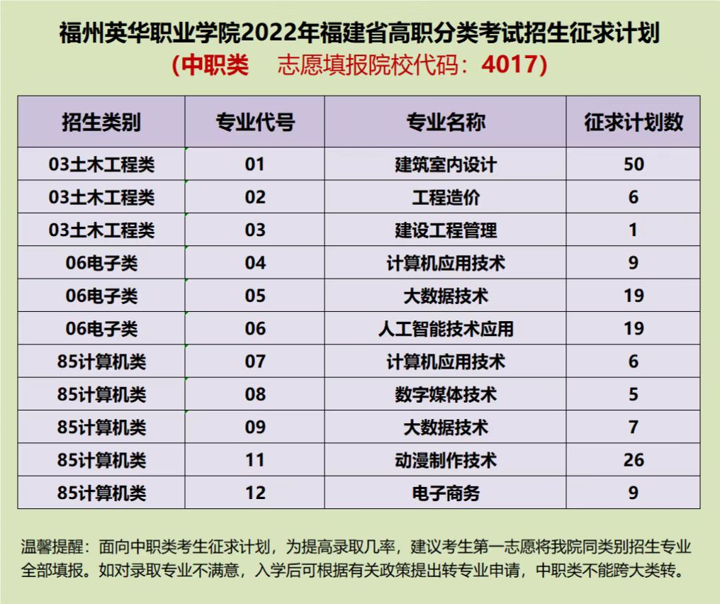 2022긣ְԺУƻְࣩ