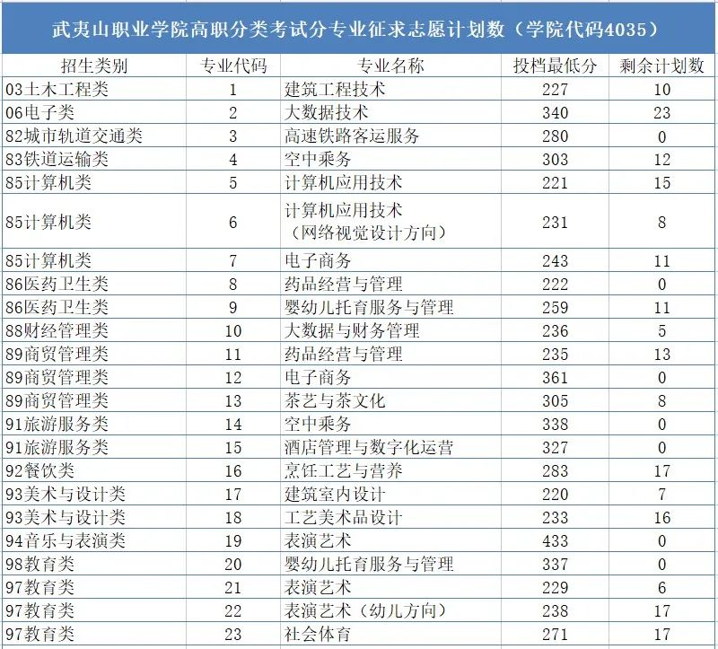 2022긣ְԺУƻְࣩ
