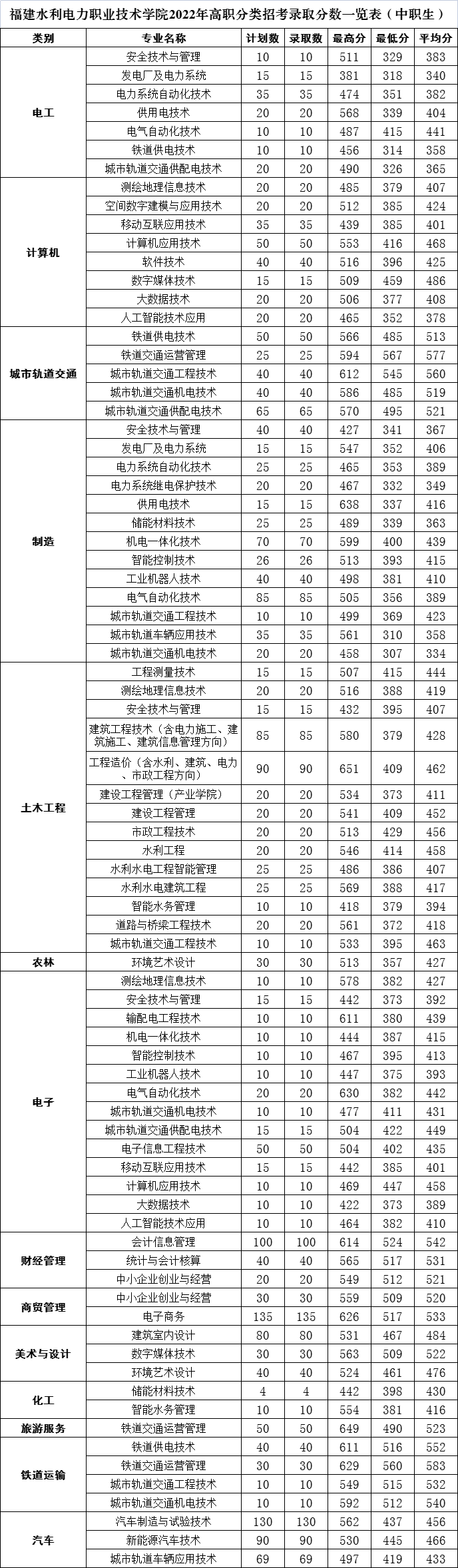 2022긣ְ࿼ԺУͶְ֣ࣩ