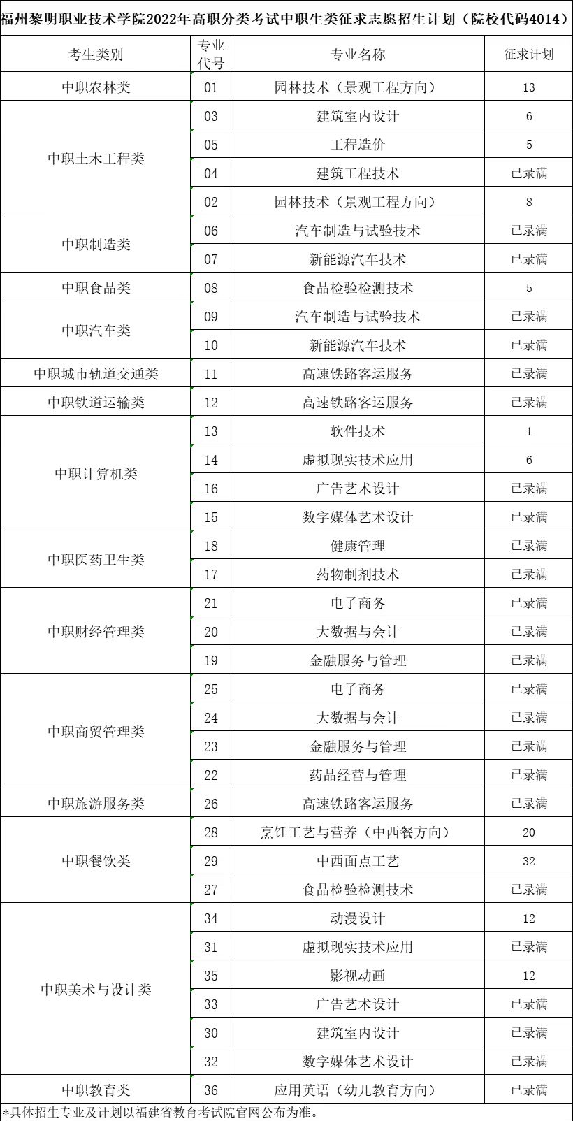 2022긣ְԺУƻְࣩ