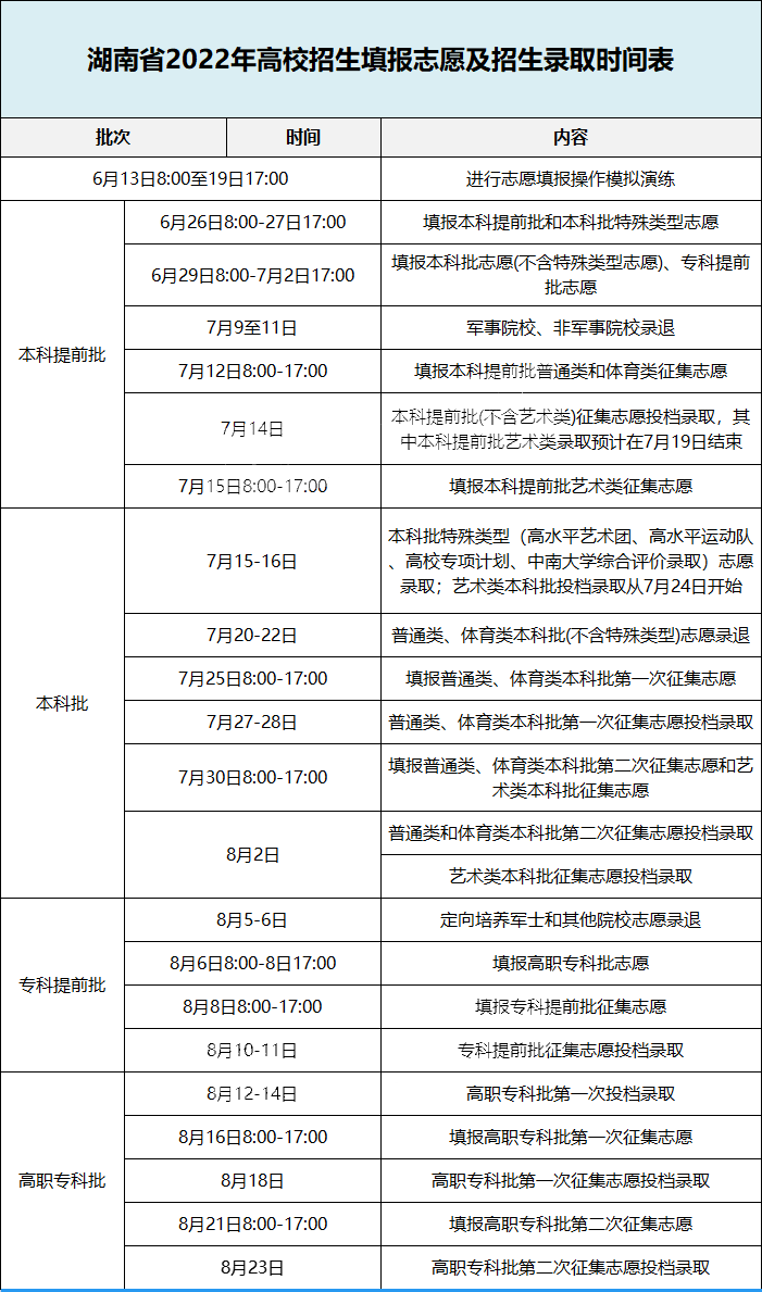 2022ͨ¼ȡ720տɲ飡