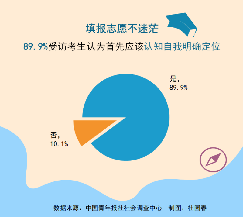־Ըã 89.9%ܷø߿еҪ֪ȷλ