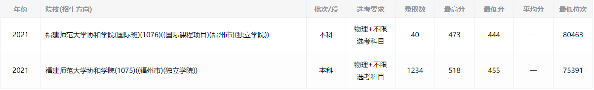 2021긣ʦѧЭѧԺ