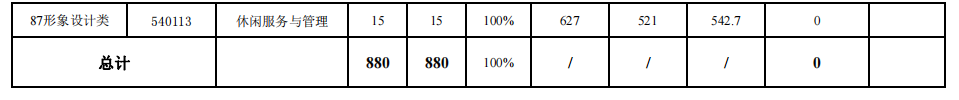 2022긣ְ࿼ԺУͶְ֣ࣩ