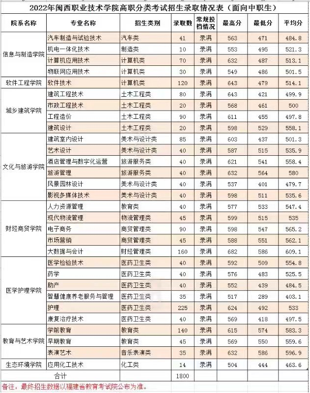 2022긣ְ࿼ԺУͶְ֣ࣩ