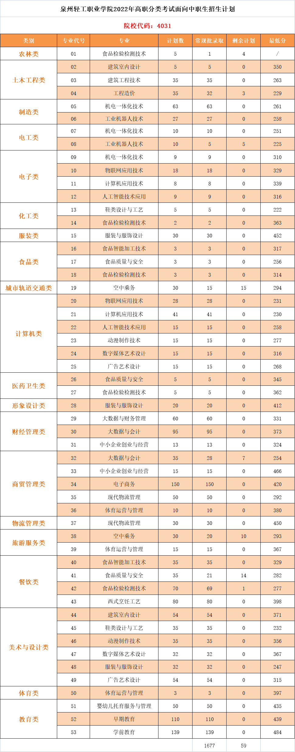 2022긣ְ࿼ԺУͶְ֣ࣩ