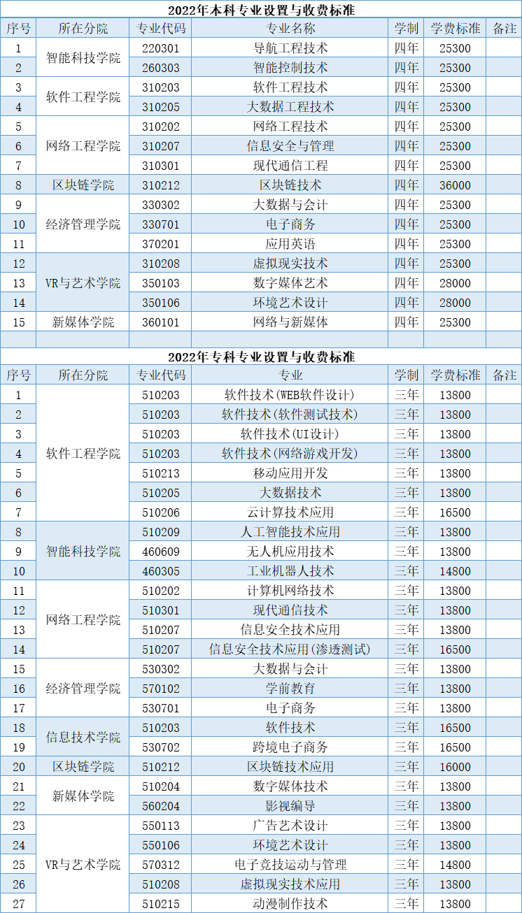 2022꽭ְҵѧ